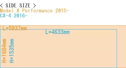 #Model X Performance 2015- + CX-4 2016-